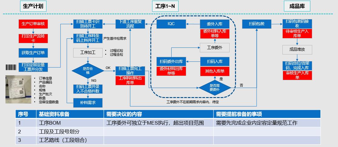 工序及報工流程B.jpg