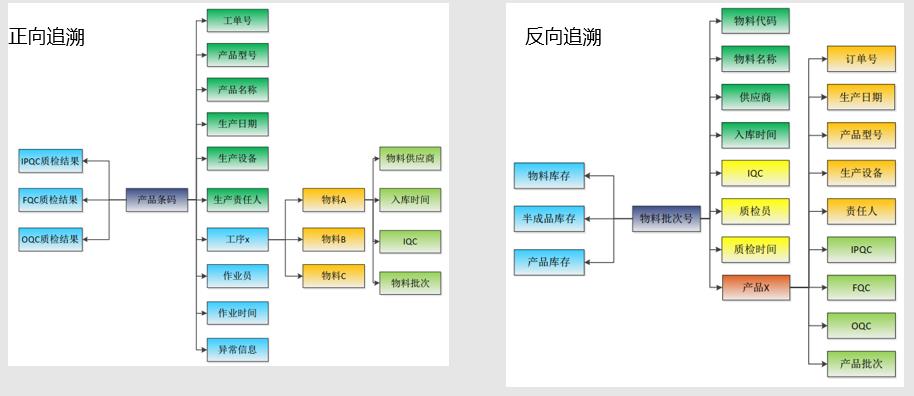 追溯.jpg